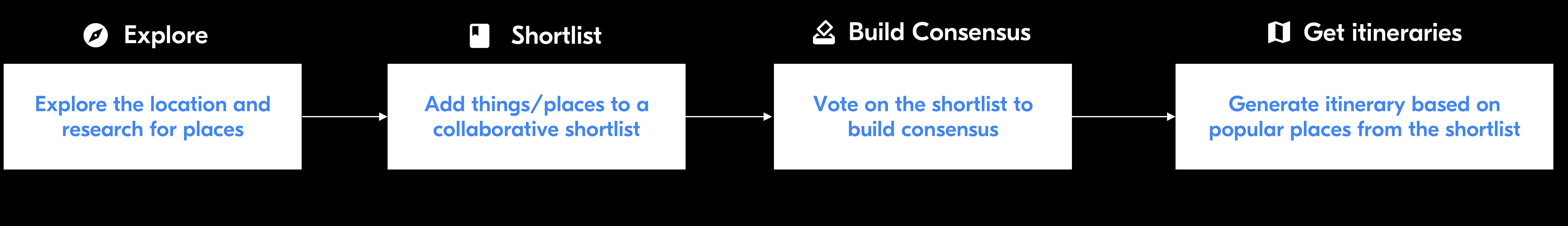 User Flow 3