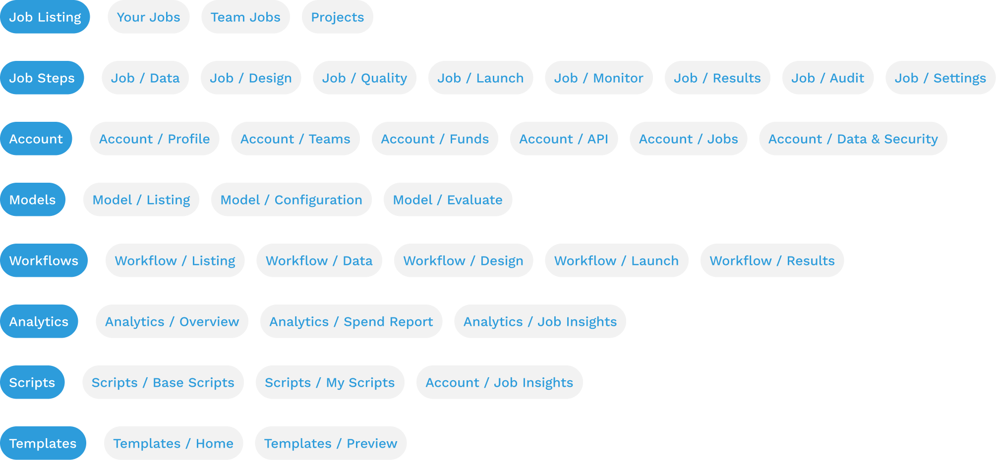 IA-Audit